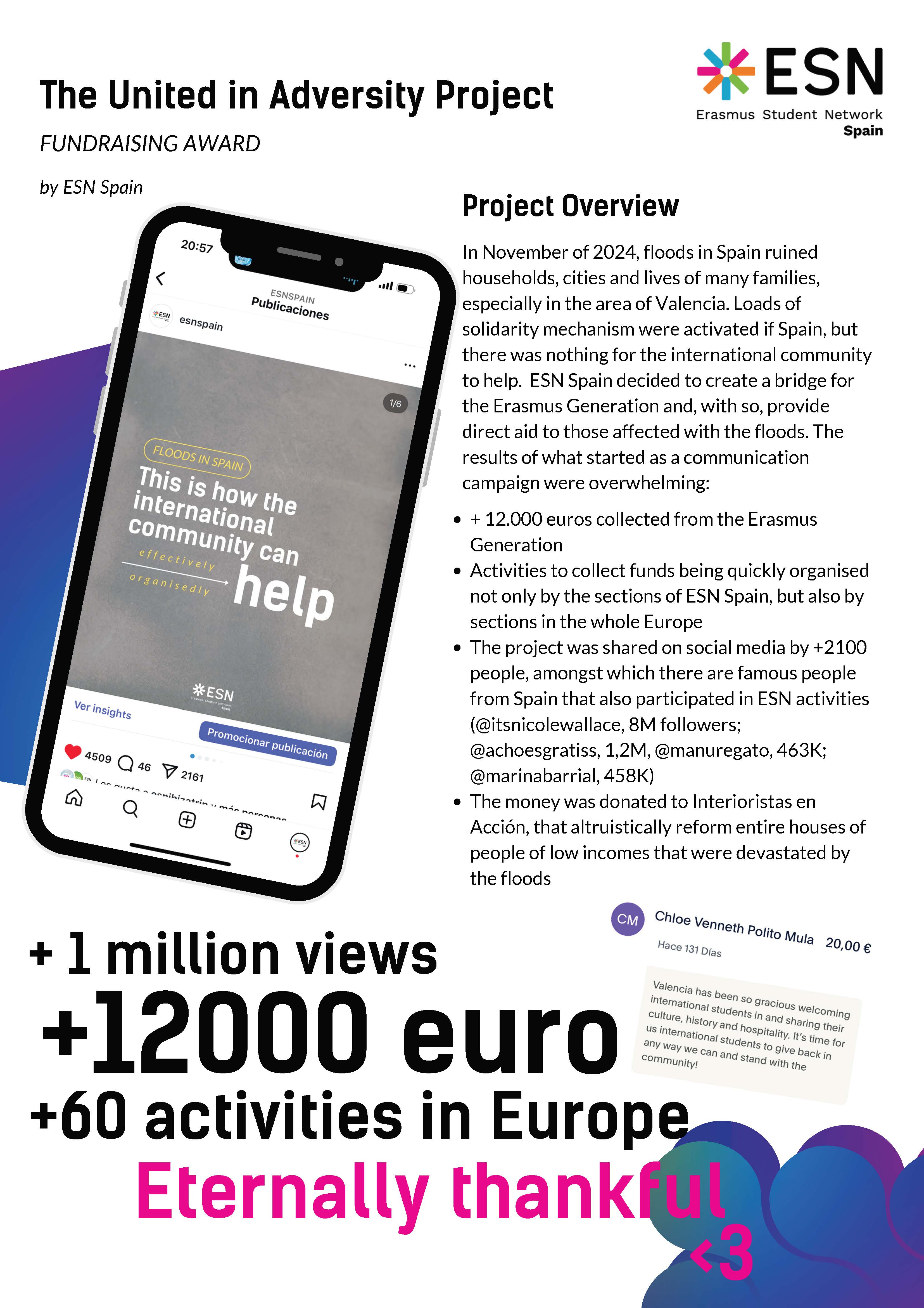 Fundraising Award 3rd Place